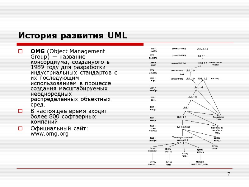 7 История развития UML OMG (Object Management Group) — название консорциума, созданного в 1989